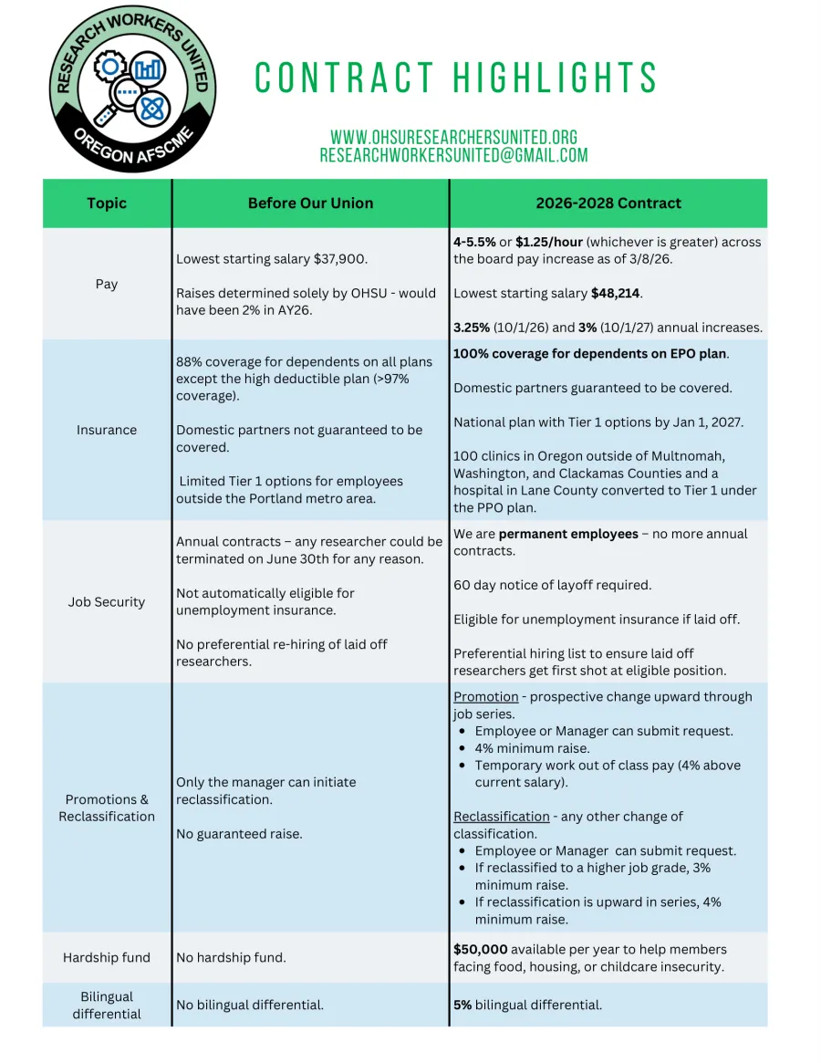 contract highlights